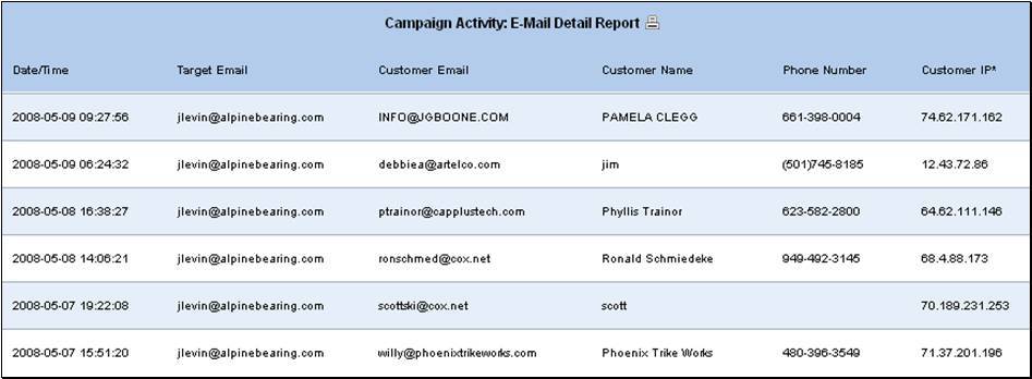 Capture emails